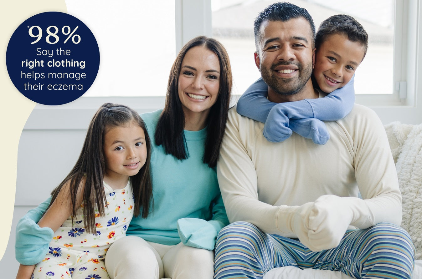 The results are in! 98% of YOU say clothing helps you manage eczema!